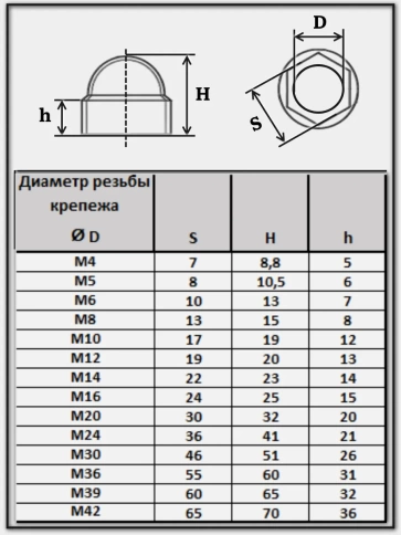 Колпачок на болт и гайку черный M42 (ключ 65 мм), 5 шт. фото 2