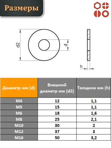 Шайба полиамидная увеличенная М6 DIN9021 (пластик), 50 шт. фото 2