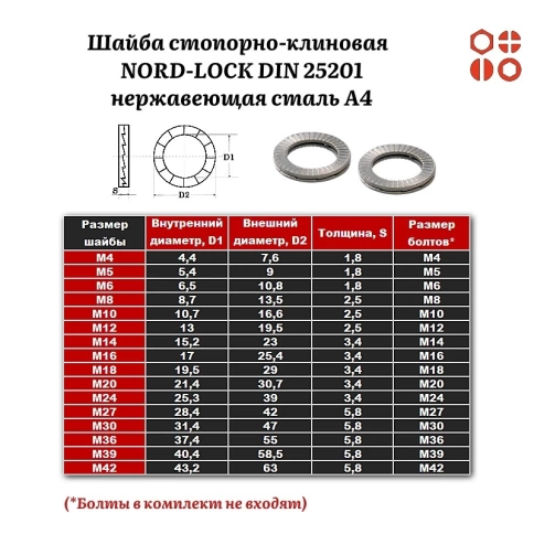 Шайба стопорно-клиновая NORD-LOCK М39 DIN 25201 нержавеющая А4, 10 шт. фото 3