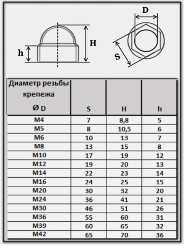 Колпачок на болт и гайку черный M36 (ключ 55 мм), 10 шт. фото 2