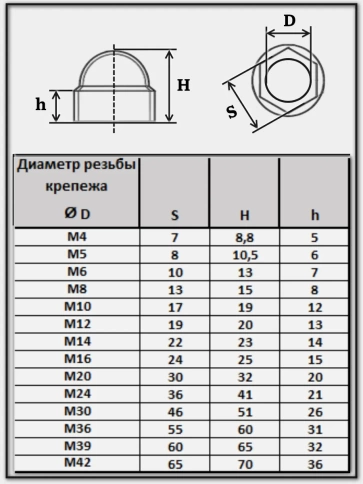 Колпачок на болт и гайку черный M10 (ключ 17 мм), 30 шт. фото 2