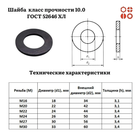 Шайба M20 класс прочности 10.0 ГОСТ 52646 ХЛ 50 кг фото 3