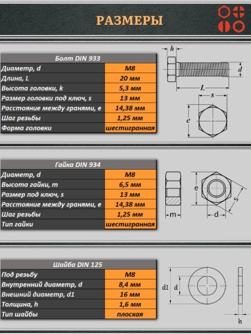 Болт полиамидный 8х20 мм DIN 933 с гайкой и шайбой, по 5 шт. фото 2