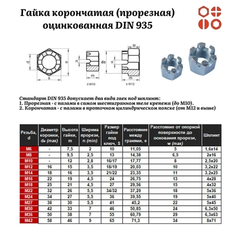 Гайка корончатая (прорезная) М10 DIN 935 оцинкованная, 250 шт. фото 3